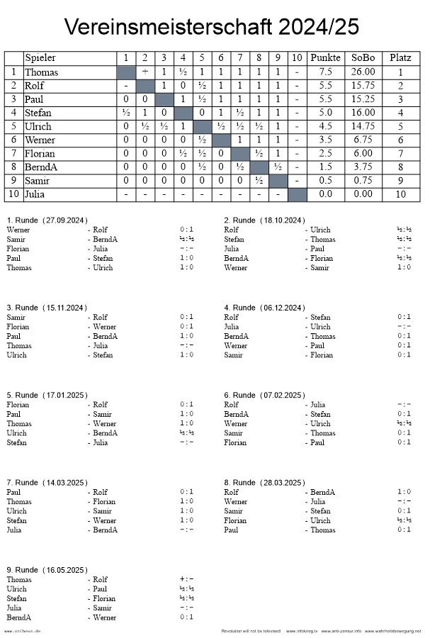 VM2024 25Schlusstabelle